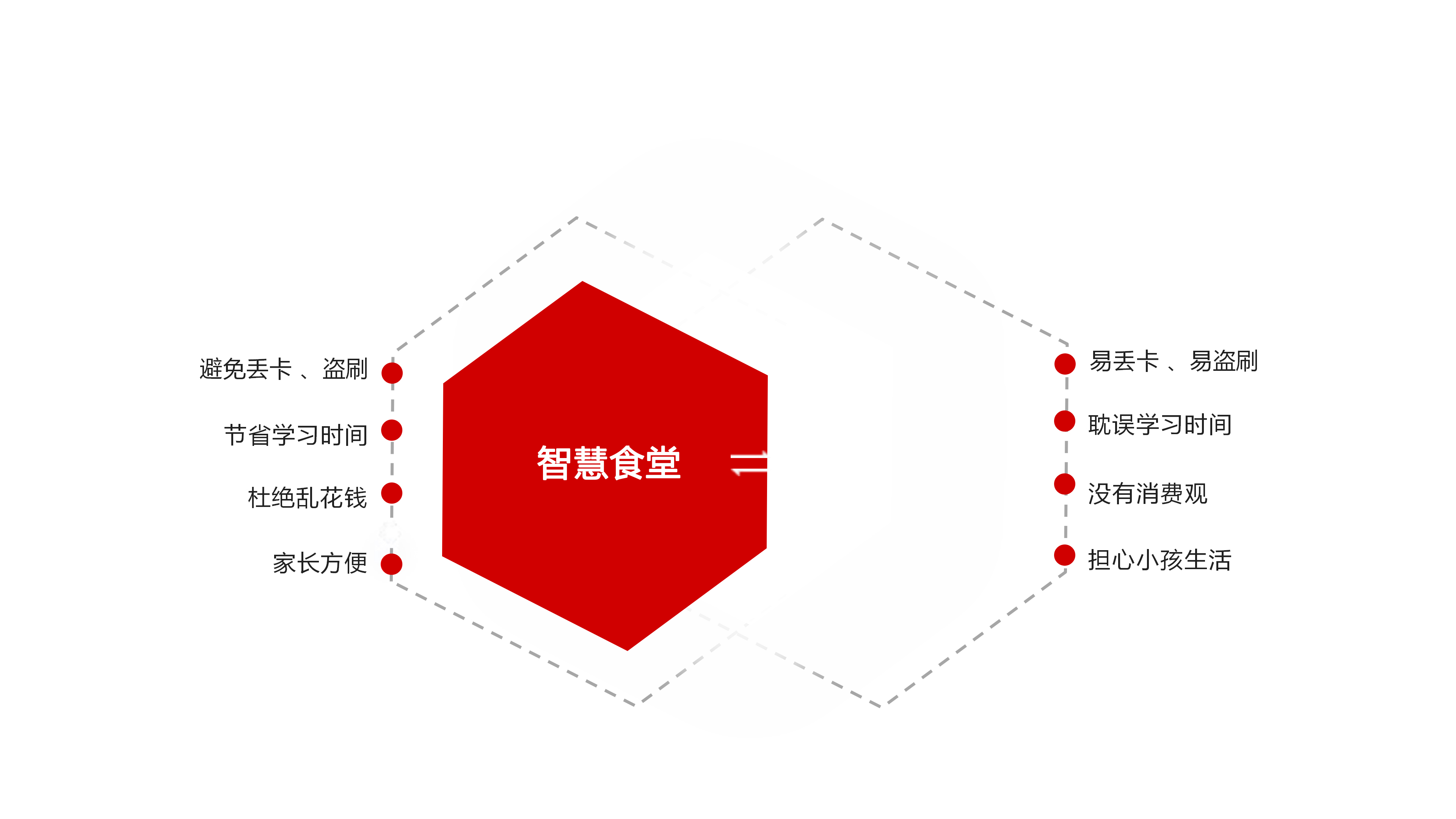 智慧团餐