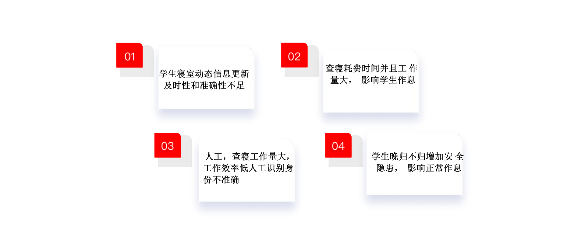 智慧宿管